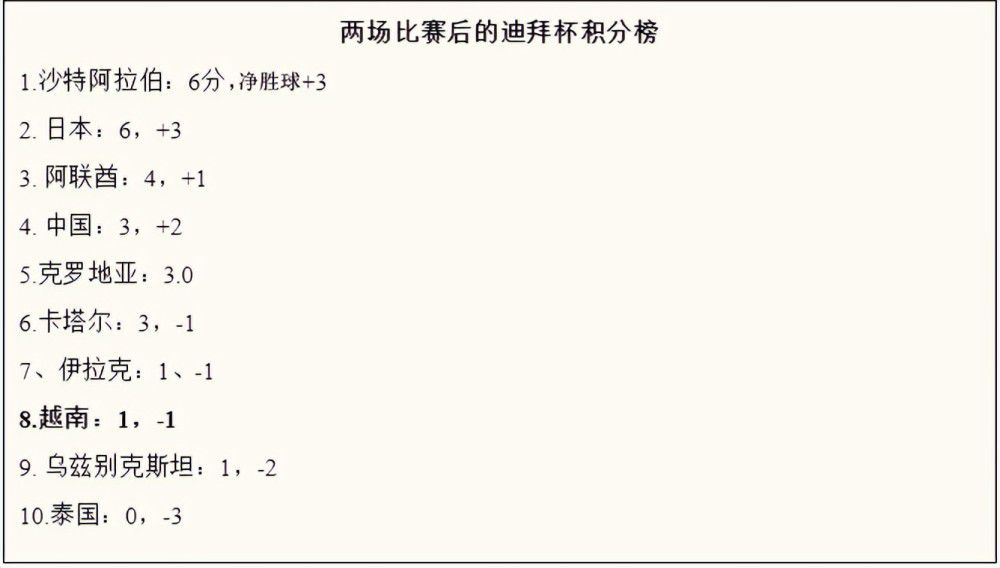 但随后不久，影片预算再次面临缩水，华纳希望能将金额控制在6000万到7000万之间